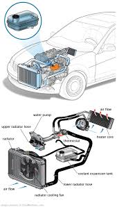 See P0B76 repair manual